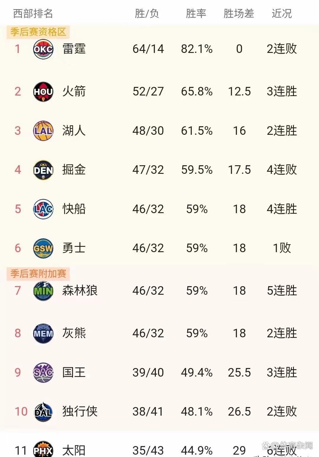 76人王牌球员创赛季得分新高，媒体热捧，本站安全地址.